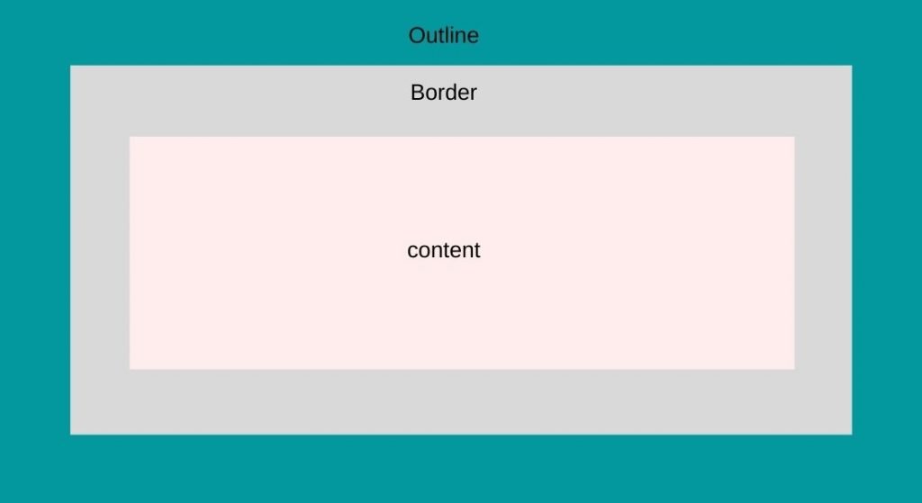 CSS Outline