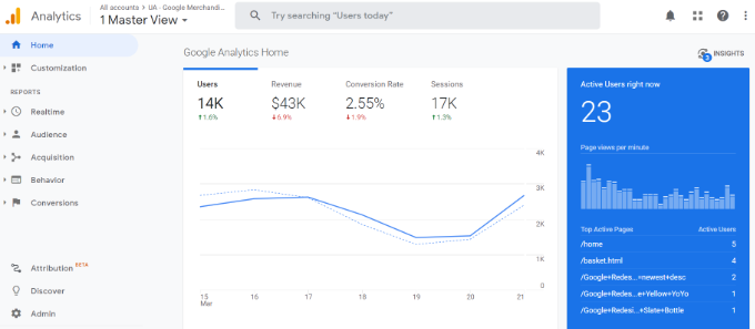 Viewing Report on Google analytics